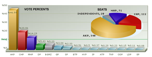 Turkey election result.jpg